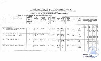Annual Public Procurement Plan of the MD, Fiscal Year 2024-2025