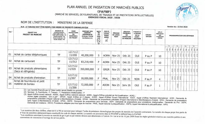 Plan annuel de passation de marchés publics, MD, exercice 2025-2026