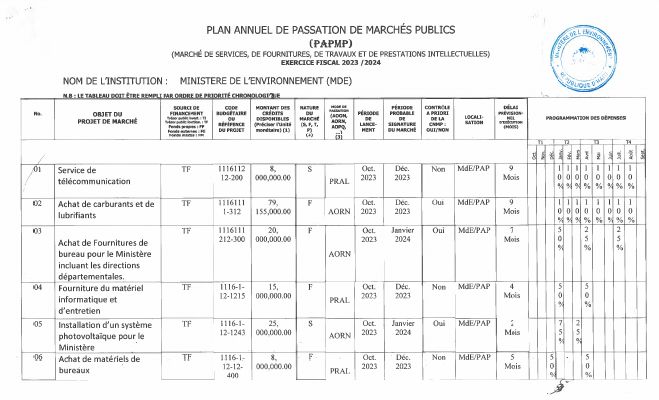 Annual Public Procurement Plan of the MDE, Fiscal Year 2023-2024