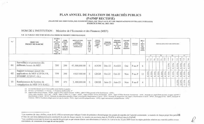 Plan annuel de passation de marchés publics, MEF, exercice 2022-2023