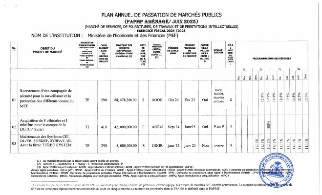 Plan annuel de passation de marchés publics, MEF, exercice 2024-2025