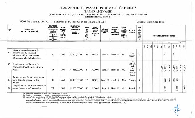 Plan annuel de passation de marchés publics, MEF, exercice 2025-2026, version de septembre 2026