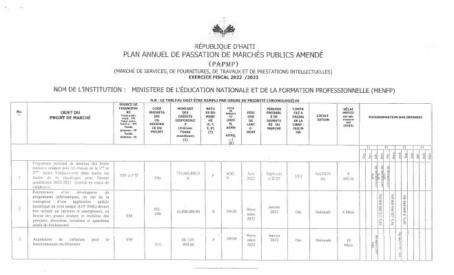 Annual Public Procurement Plan of the MENFP, Fiscal Year 2022-2023