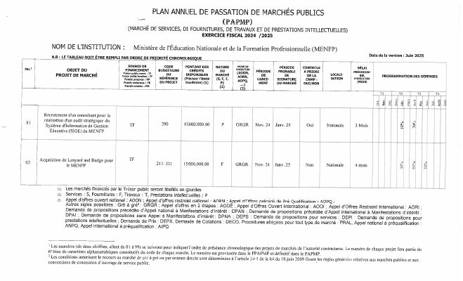 Annual Public Procurement Plan of the MENFP, Fiscal Year 2024-2025