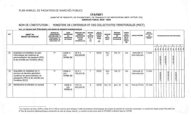 Plan annuel de passation de marchés publics, MICT, exercice 2023-2024