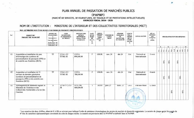 Plan annuel de passation de marchés publics, MICT, exercice 2024-2025