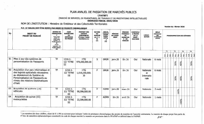 Plan annuel de passation de marchés publics, MICT, exercice 2025-2026