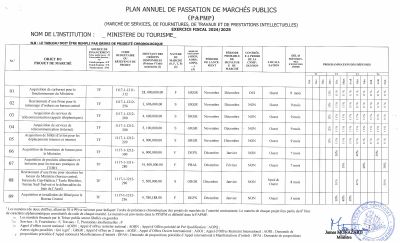 Plan annuel de passation de marchés publics, Ministere du Tourisme, exercice 2024-2025