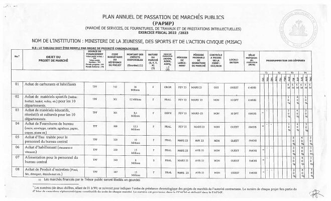 Plan annuel de passation de marchés publics, MJSAC, exercice 2022-2023