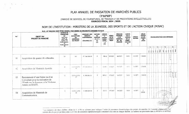 Plan annuel de passation de marchés publics, MJSAC, exercice 2024-2025