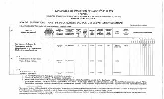 Plan anyèl pasasyon mache piblik MJSAC, egzèsis 2025-2026