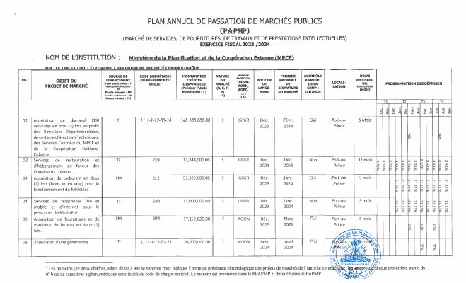 Plan annuel de passation de marchés publics, MPCE, exercice 2023-2024