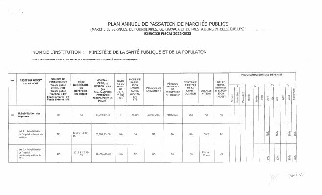 Plan annuel de passation de marchés publics, MSPP, exercice 2022-2023