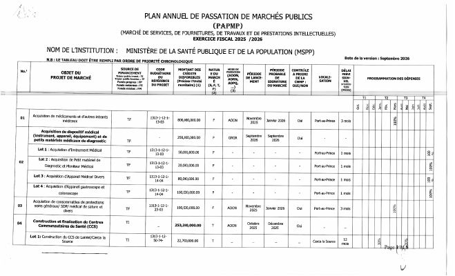 Plan annuel de passation de marchés publics, MSPP, exercice 2025-2026, version révisée