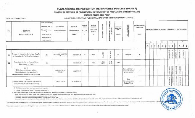 Plan annuel de passation de marchés publics, MTPTC, exercice 2023-2024