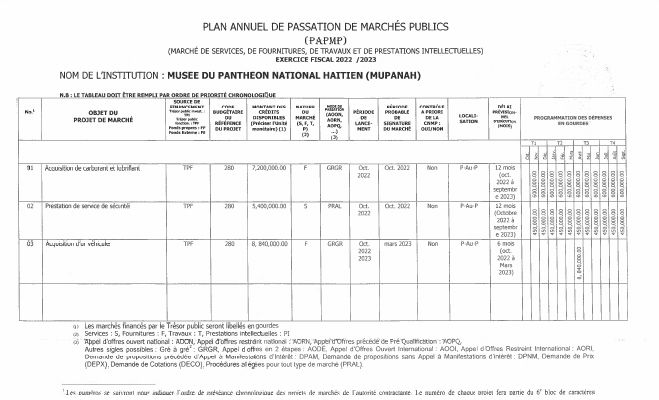 Plan annuel de passation de marchés publics, MUPANAH, exercice 2022-2023