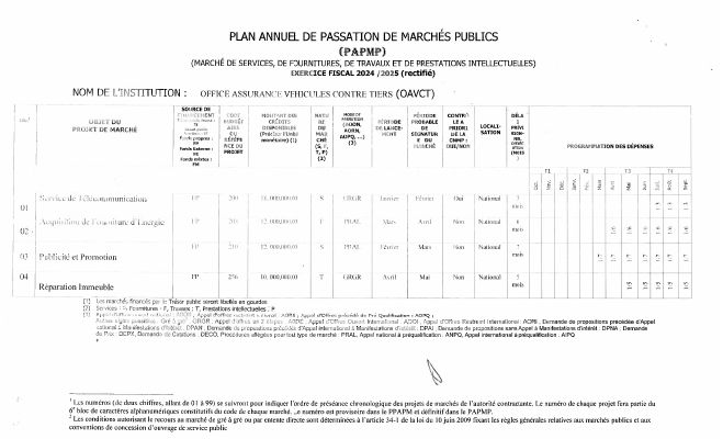 Plan annuel de passation de marchés publics, OAVCT, exercice 2024-2025