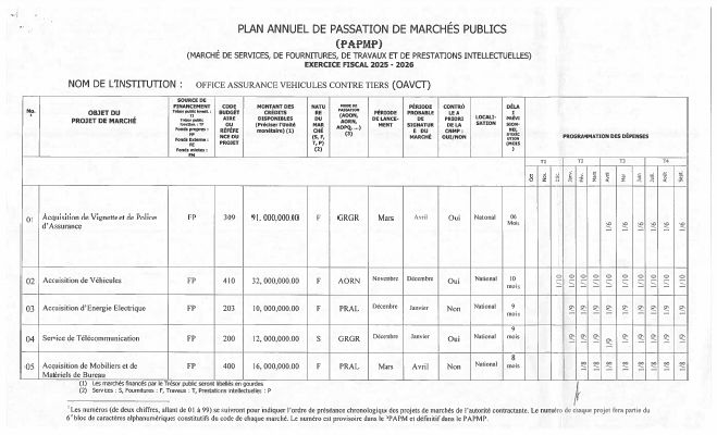 Plan annuel de passation de marchés publics, OAVCT, exercice 2025-2026