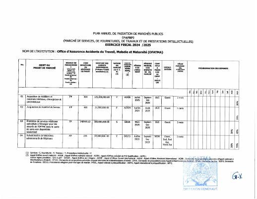 Plan annuel de passation de marchés publics, OFATMA, exercice 2024-2025