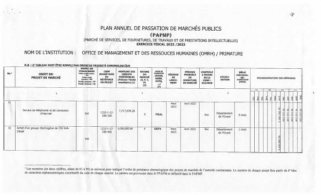 Plan annuel de passation de marchés publics, OMRH, exercice 2022-2023