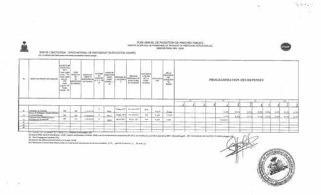 Plan annuel de passation de marchés publics, ONAPE, exercice 2022-2023