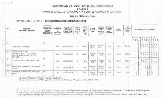 Annual Public Procurement Plan of the ONI, Fiscal Year 2023-2024