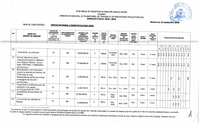 Plan anyèl pasasyon mache piblik ONI, egzèsis 2025-2026, vèsyon revize