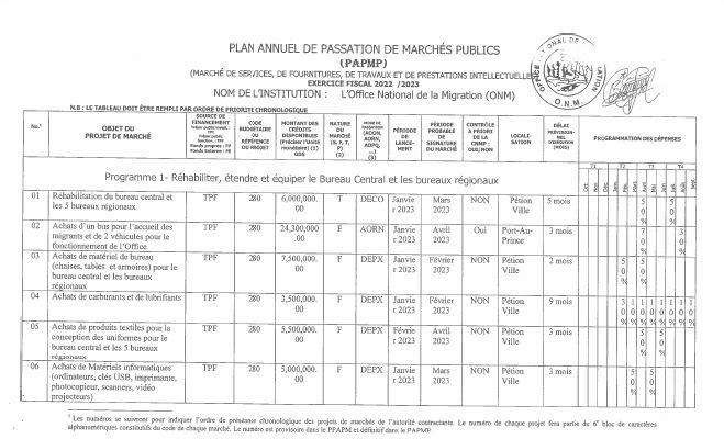 Plan annuel de passation de marchés publics, ONM, exercice 2022-2023