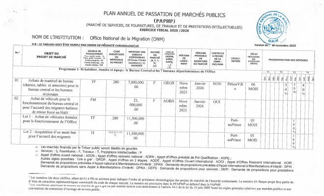 Plan annuel de passation de marchés publics, ONM, exercice 2025-2026