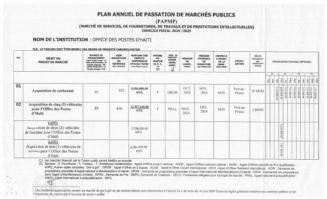 Plan annuel de passation de marchés publics, OPH, exercice 2024-2025