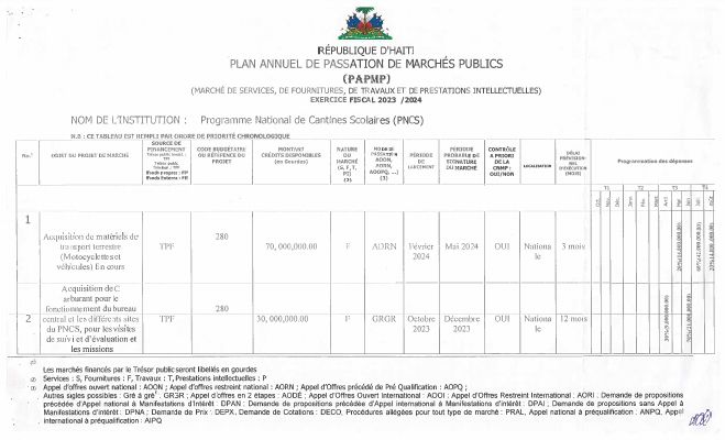 Annual Public Procurement Plan of the PNCS, Fiscal Year 2023-2024