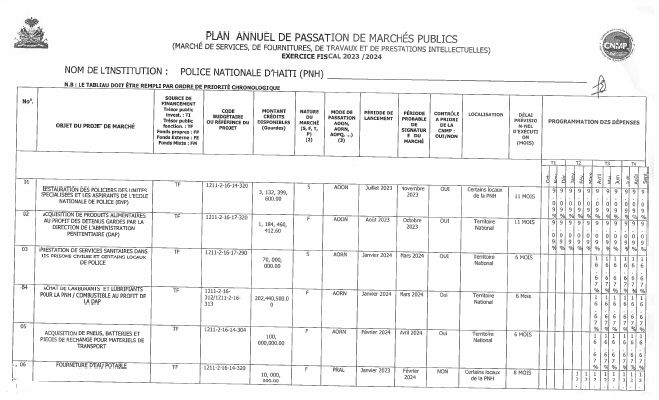 Plan annuel de passation de marchés publics, PNH, exercice 2023-2024