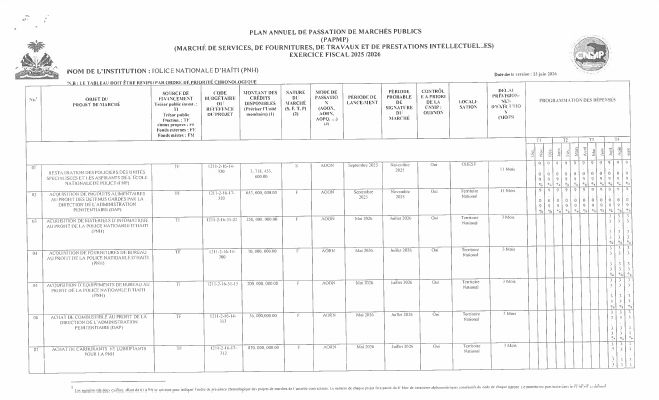 Annual Public Procurement Plan of the PNH, Fiscal Year 2025-2026, revised