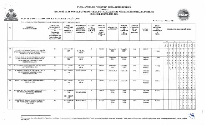 Annual Public Procurement Plan of the PNH, Fiscal Year 2025-2026