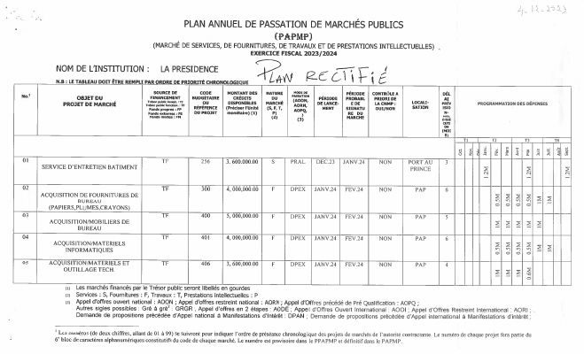 Plan annuel de passation de marchés publics, Presidence, exercice 2023-2024