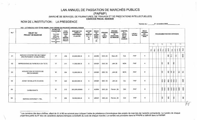 Plan annuel de passation de marchés publics, Presidence, exercice 2025-2026