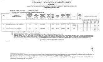 Plan anyèl pasasyon mache piblik Prezidans, egzèsis 2022-2023