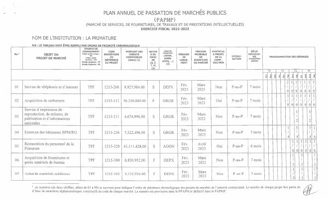 Plan annuel de passation de marchés publics, Primature, exercice 2022-2023