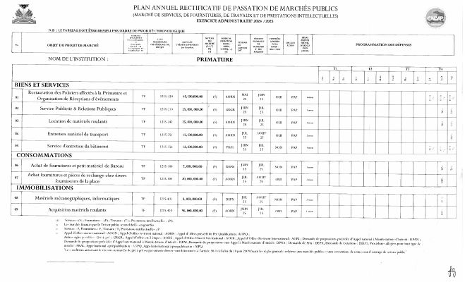 Plan annuel de passation de marchés publics, Primature, exercice 2024-2025