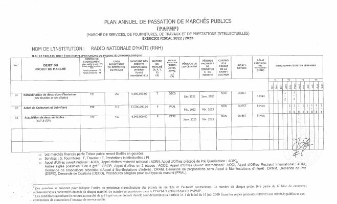 Plan annuel de passation de marchés publics, RNH, exercice 2022-2023