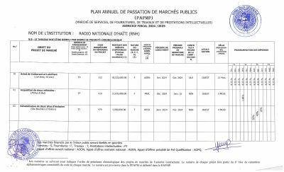 Plan annuel de passation de marchés publics, RNH, exercice 2024-2025
