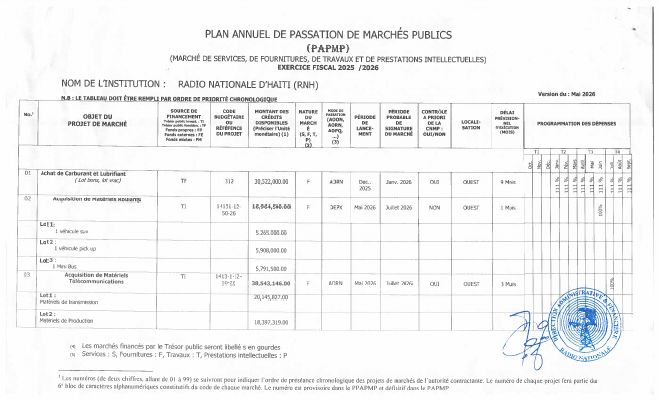 Plan annuel de passation de marchés publics, RNH, exercice 2025-2026