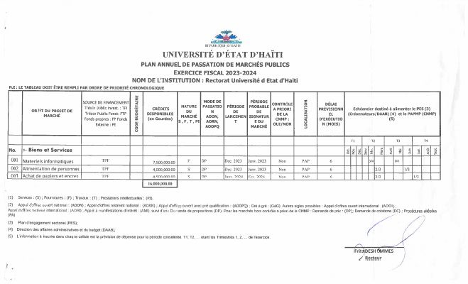 Plan annuel de passation de marchés publics, RUEH, exercice 2023-2024