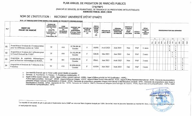 Plan annuel de passation de marchés publics, RUEH, exercice 2024-2025