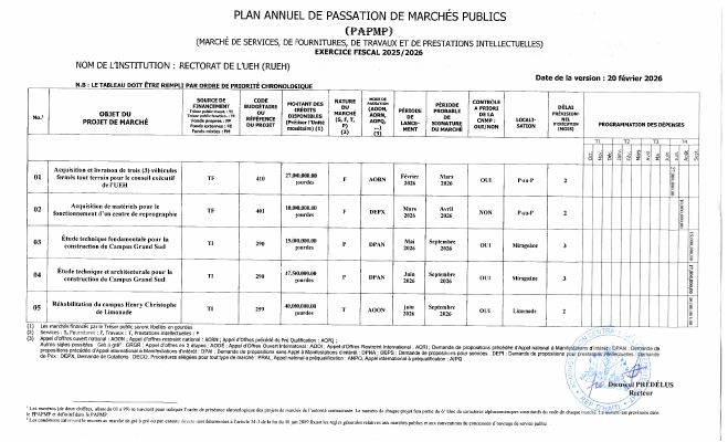 Annual Public Procurement Plan of the RUEH, Fiscal Year 2025-2026