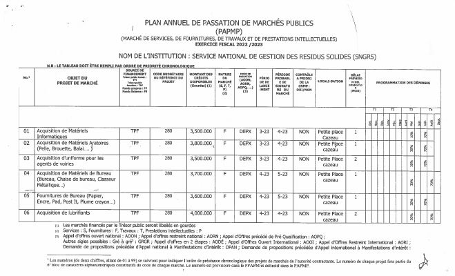 Plan annuel de passation de marchés publics, SNGRS, exercice 2022-2023
