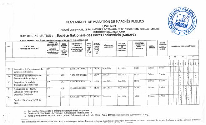 Plan annuel de passation de marchés publics, SONAPI, exercice 2023-2024