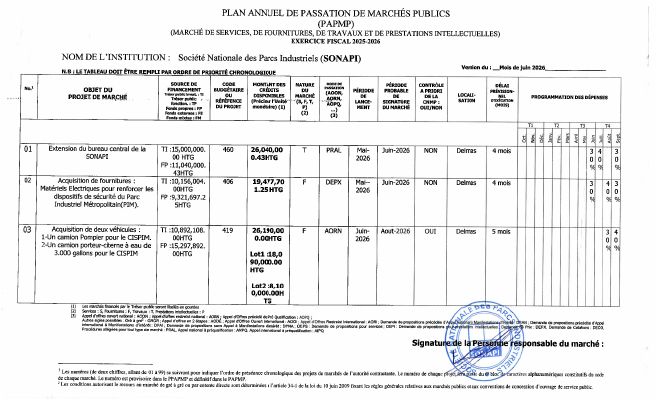 Plan annuel de passation de marchés publics, SONAPI, exercice 2025-2026