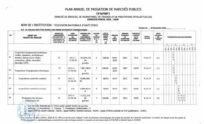 Plan annuel de passation de marchés publics, TNH, exercice 2025-2026