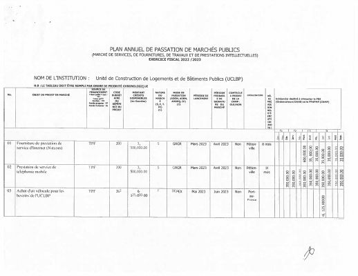 Annual Public Procurement Plan of the UCLBP, Fiscal Year 2022-2023